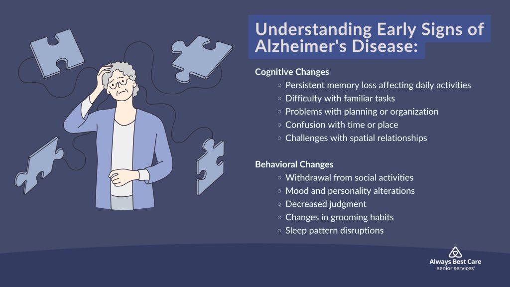 Understanding Early Signs of Alzheimer's Disease